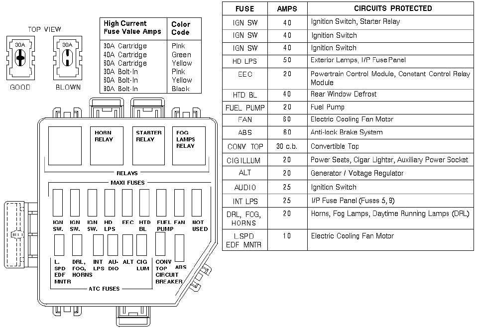 05 Gt Fuse Box Diagram,Help - Mustang Boards 2010 ford mustang fuse diagram 