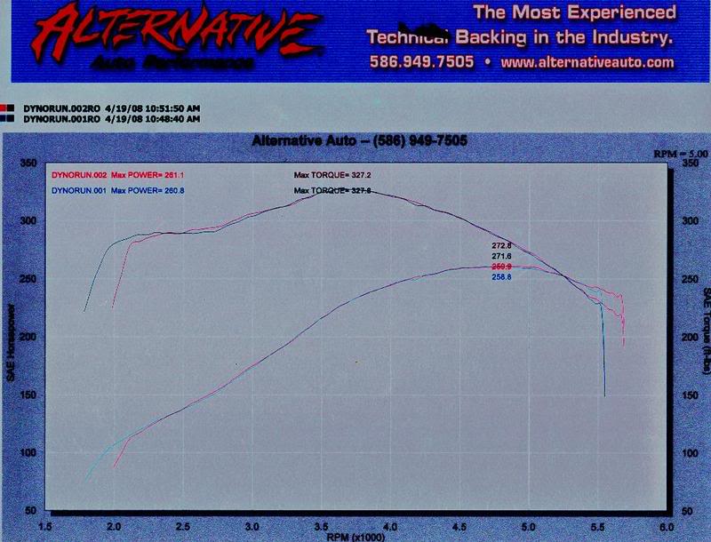 Name:  Jason_Dyno_Graph.jpg
Views: 150
Size:  80.3 KB